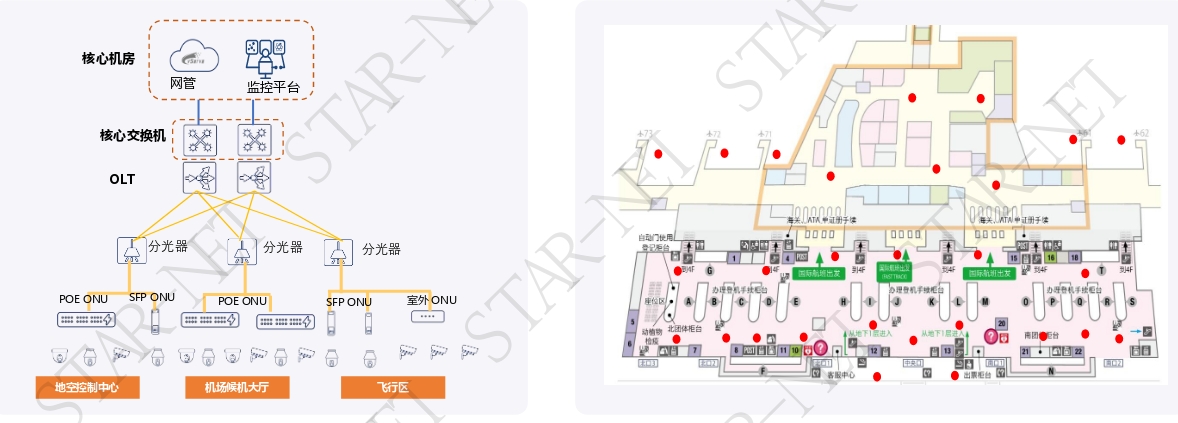 交通监控（机场场景）视频回传方案