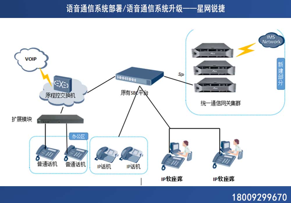 电力公司语音通信系统方案