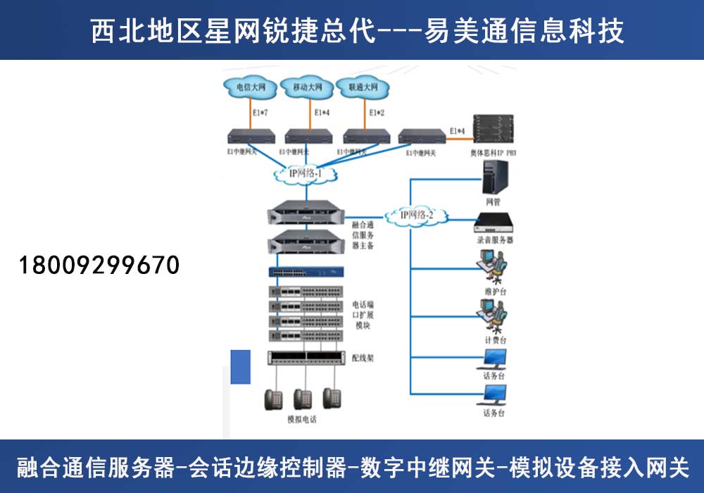 语音通信系统