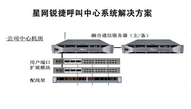 西安呼叫中心系统解决方案