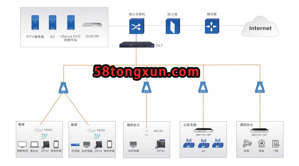 酒店全光网络接入方案