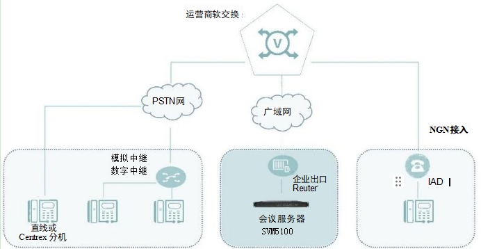 电话会议系统