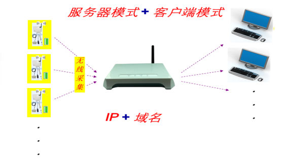 系统框图