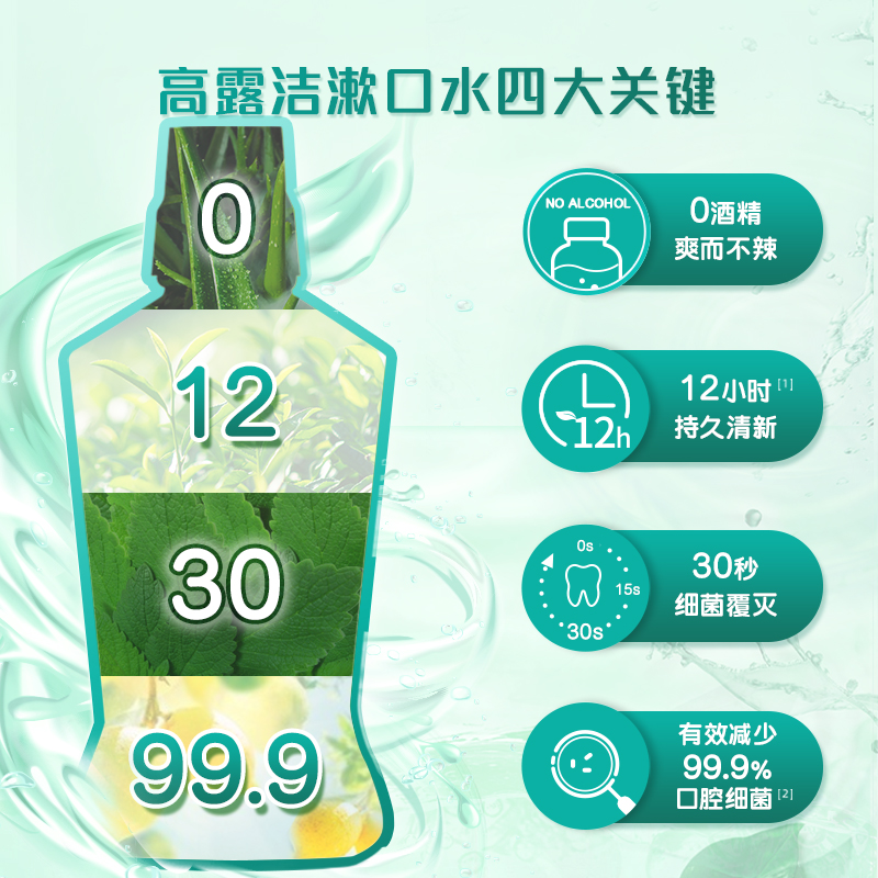 6920354831201-高露洁芦荟蜂胶味漱口水500毫升-08卖点