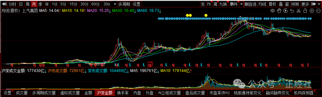 上汽强推固态电池，下滑中真的抓到了“王炸”？丨深度