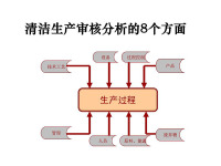 节能技术咨询服务范围与流程