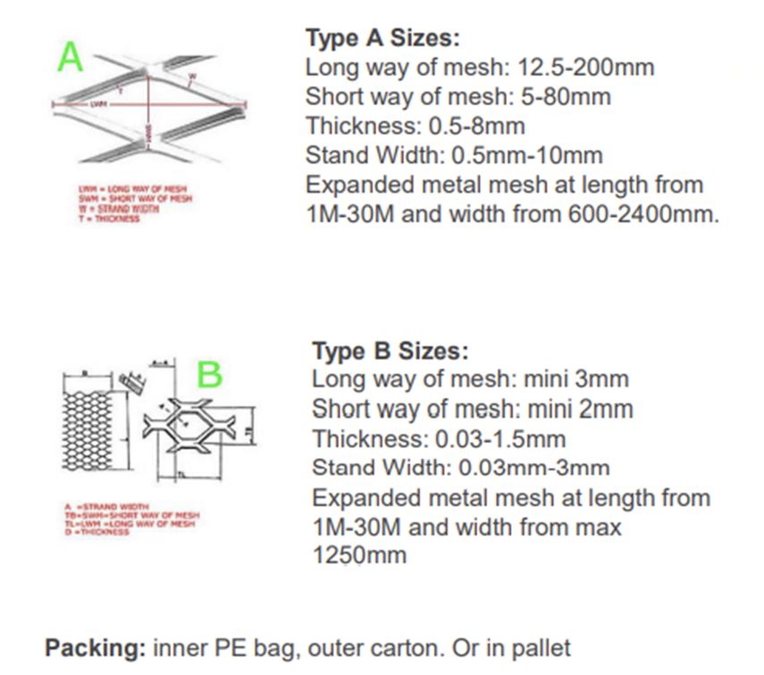 ExpandedMetalMeshSpecification