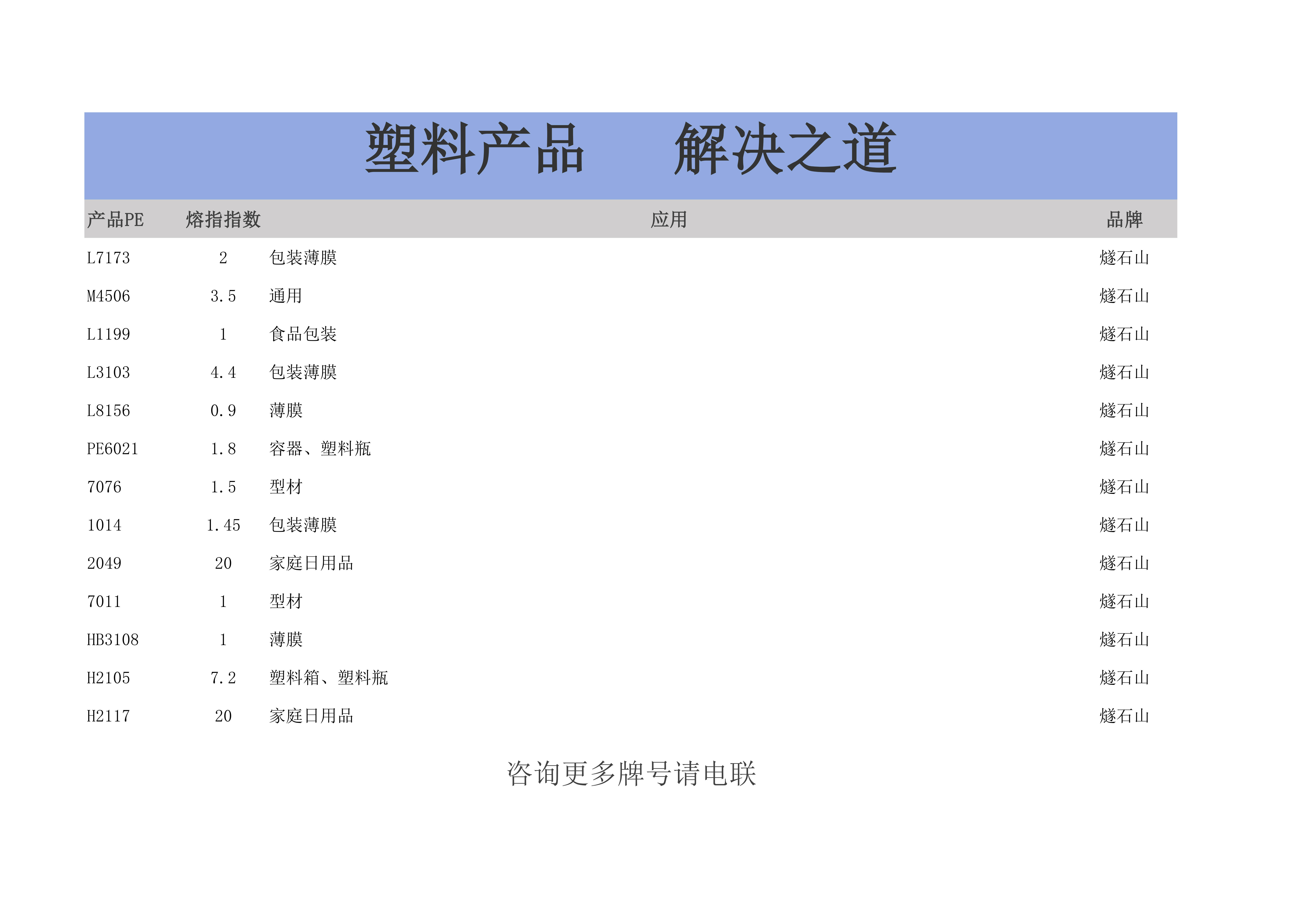 美国燧石山PE牌号