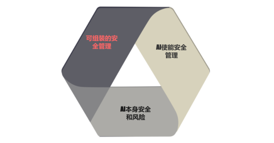 安全智能化