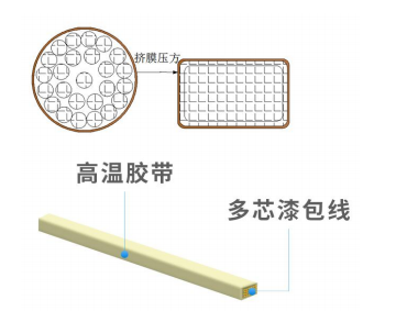 膜包压方线