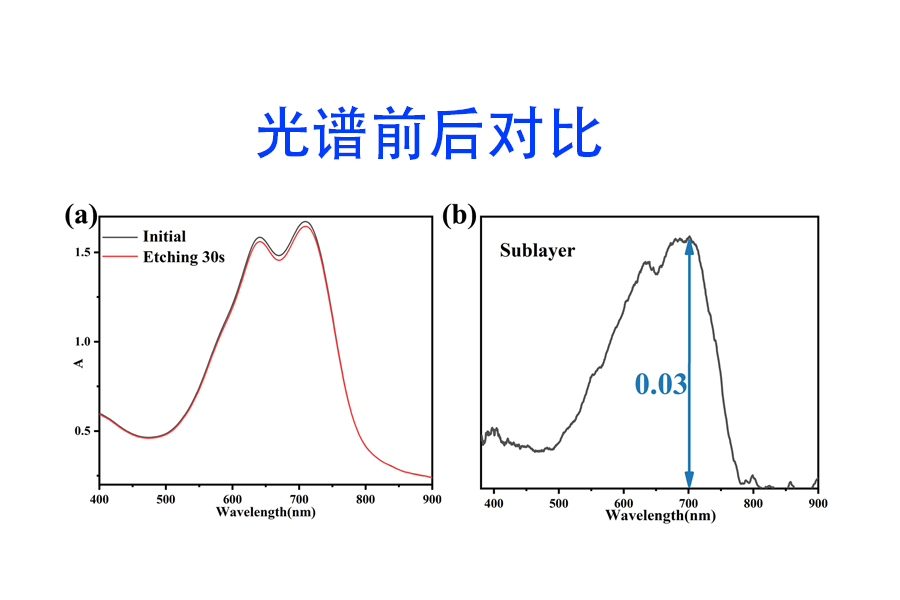 断层薄膜吸收光谱仪