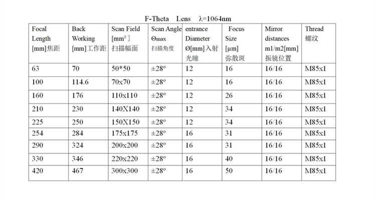 HY光纤小场镜参数表