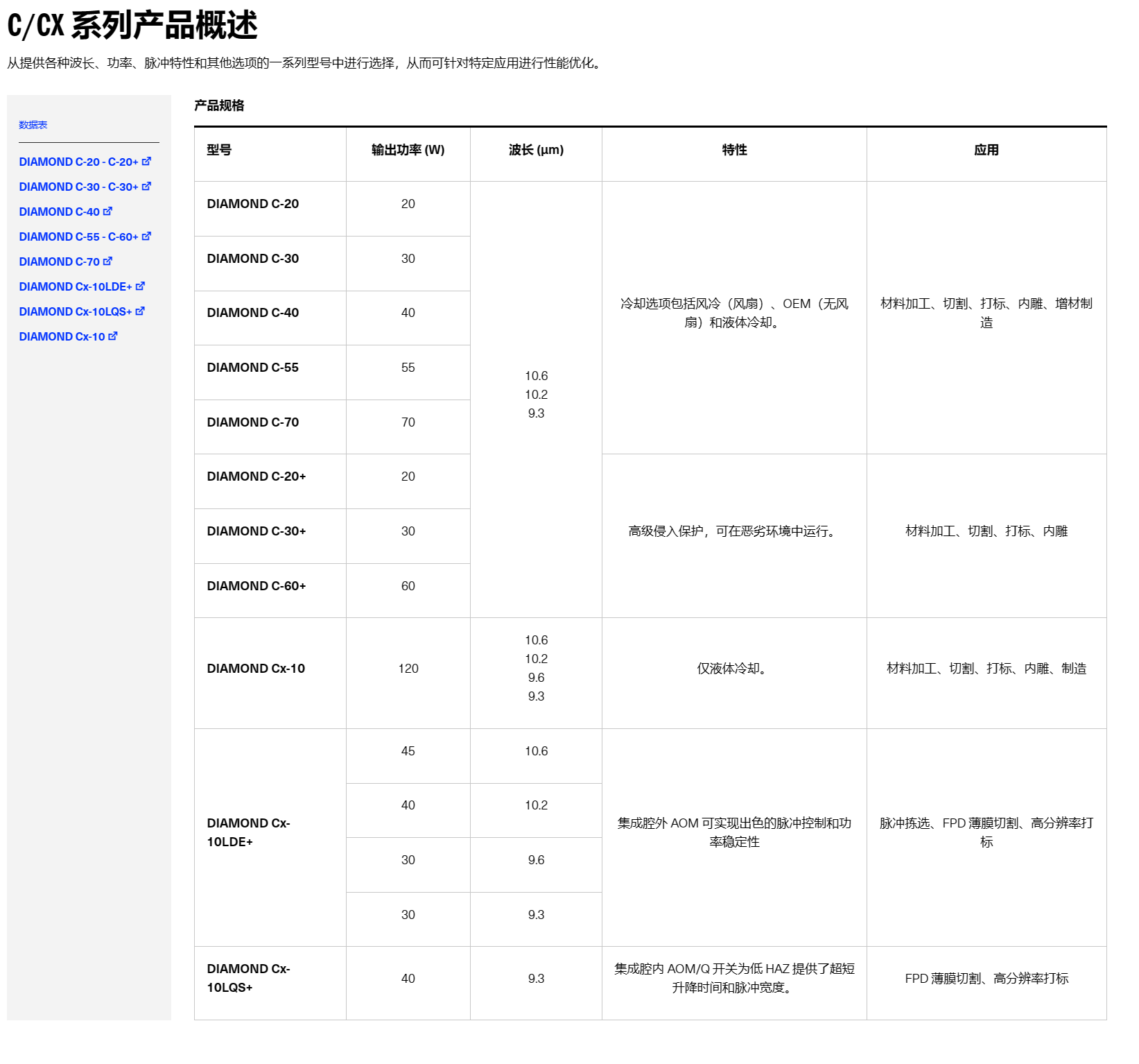 相干coherent_DIAMOND_