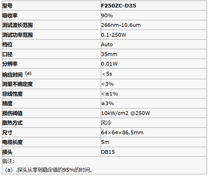 F250ZC-D35-风冷系列激光功率计参数表