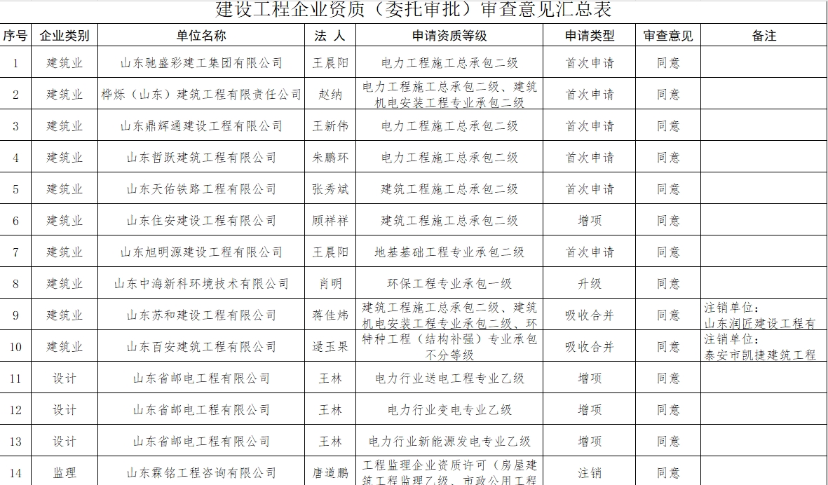 济南电力承装修资质代办