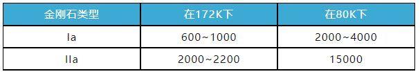 金刚石单晶,细颗粒金刚石,人造金刚石,长沙金刚石