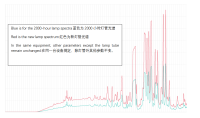 氙灯光谱图3