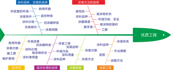 E:\1厦门涂岭工贸有限公司\2024涂岭工贸工程案例现场图片(网站建设）\xmtlgm.com网站信息内容\5技术培训-防腐施工（空）\施工过程控制.png