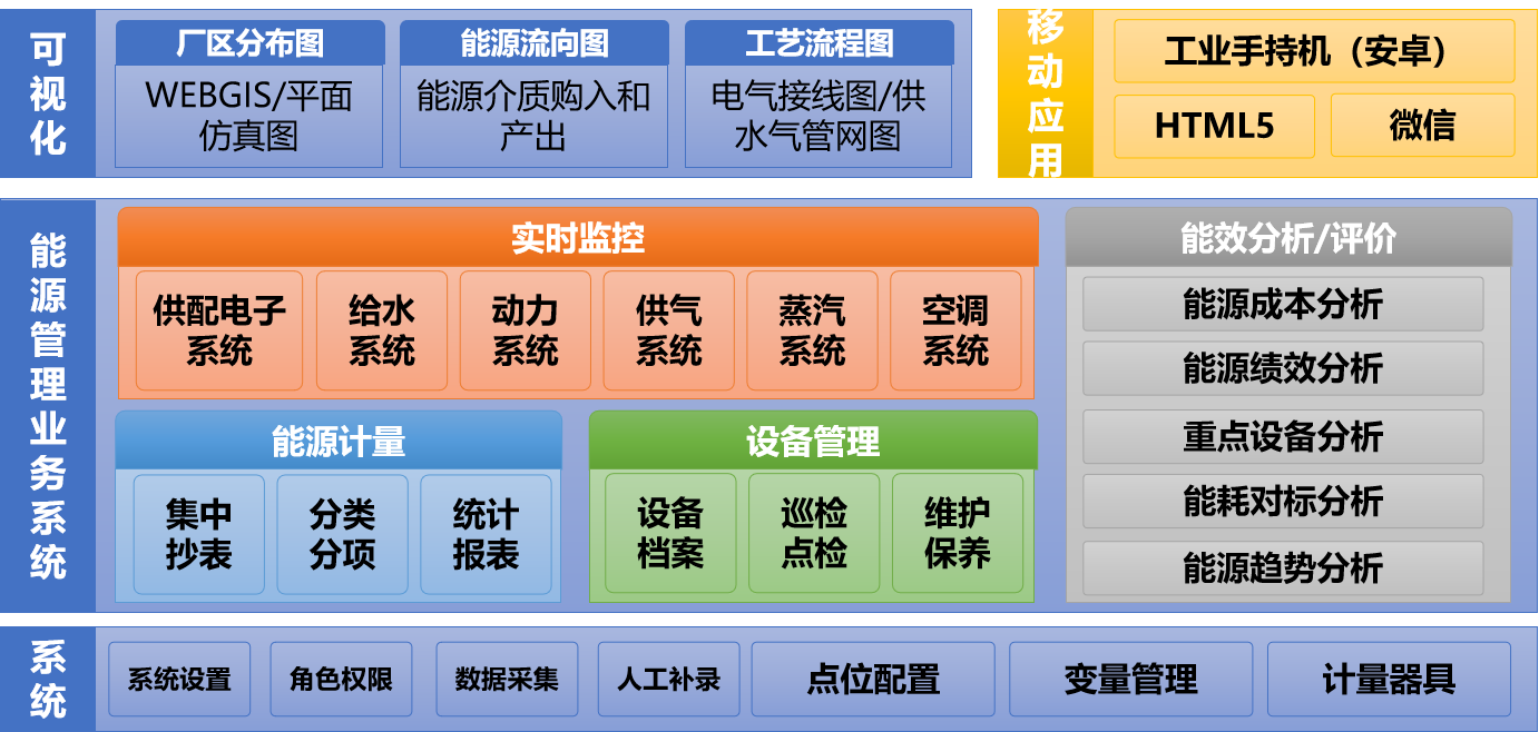 CEMS企业能源管理系统-2