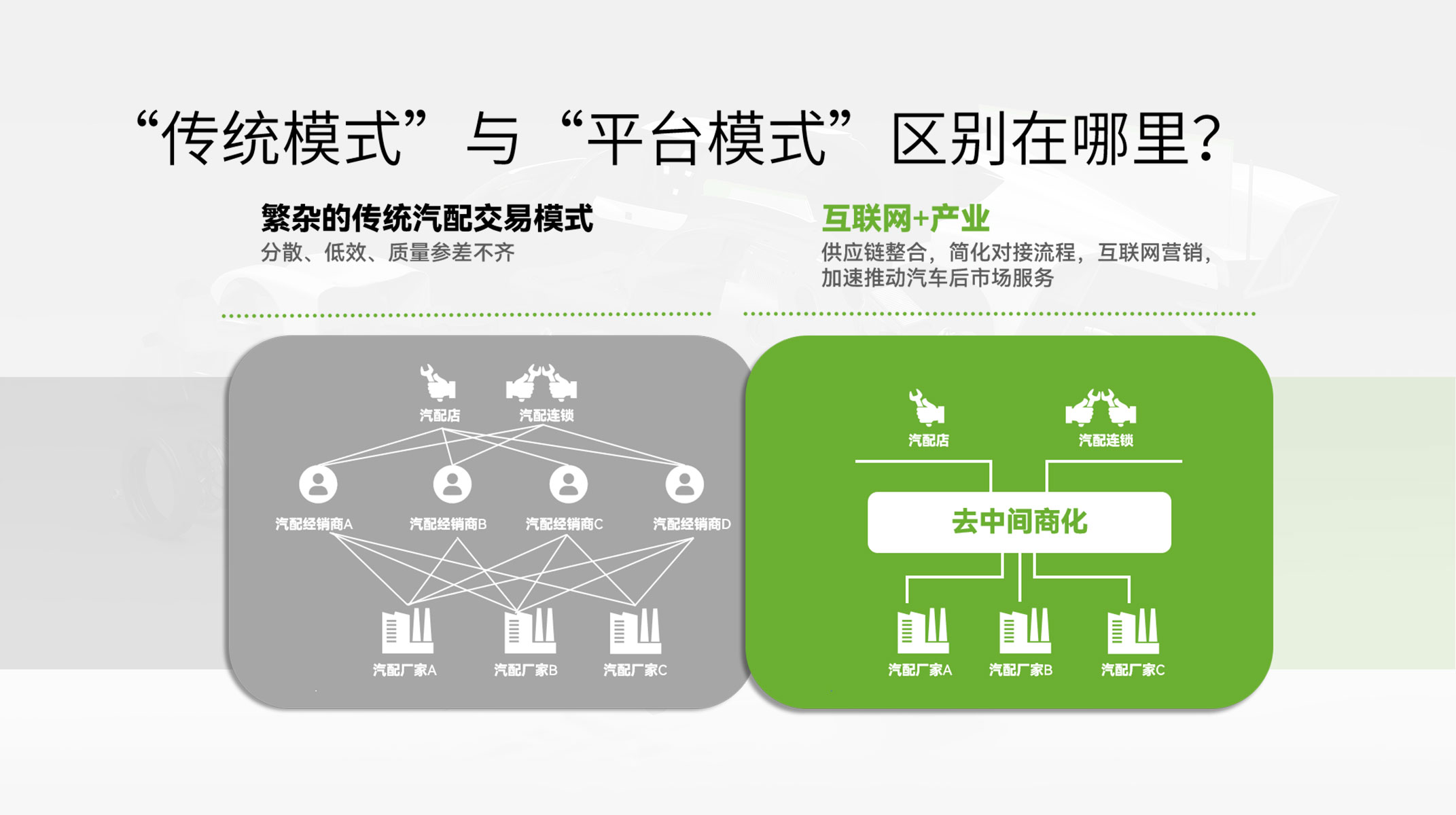 汽配传统模式和平台模式的区别