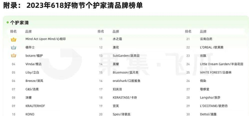 千亿大市场! 东南亚妈妈们爱的“家居清洁风”火出圈