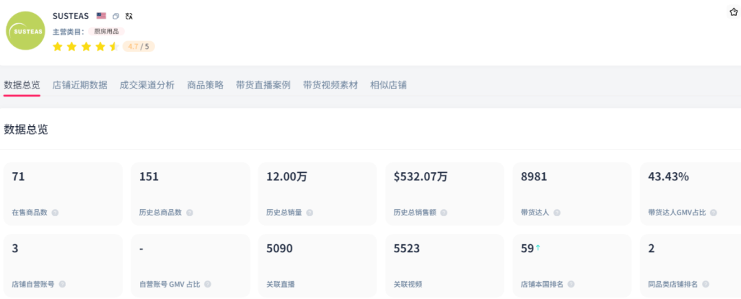 TikTok厨房风云:SUSTEAS奶酪刨刀凭啥月销138万美金?