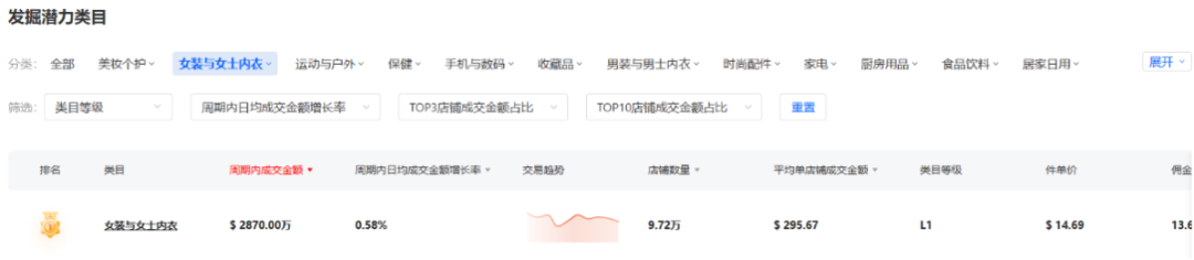 自信风潮崛起:TikTok月销150万件,FeelinGirl成为女装新霸主