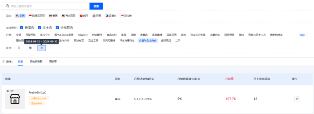 自信风潮崛起:TikTok月销150万件,FeelinGirl成为女装新霸主