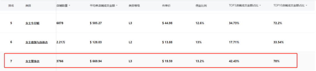 自信风潮崛起:TikTok月销150万件,FeelinGirl成为女装新霸主