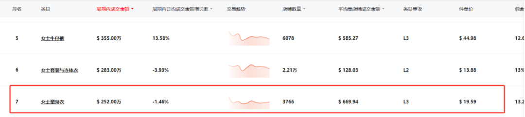自信风潮崛起:TikTok月销150万件,FeelinGirl成为女装新霸主