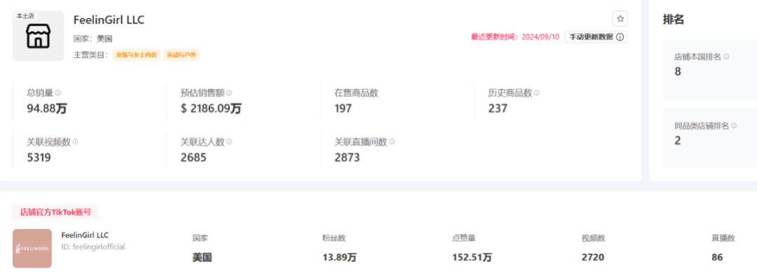 自信风潮崛起:TikTok月销150万件,FeelinGirl成为女装新霸主