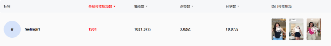 自信风潮崛起:TikTok月销150万件,FeelinGirl成为女装新霸主