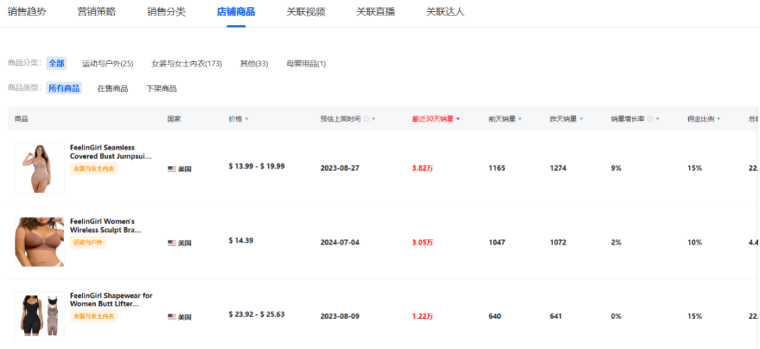 自信风潮崛起:TikTok月销150万件,FeelinGirl成为女装新霸主