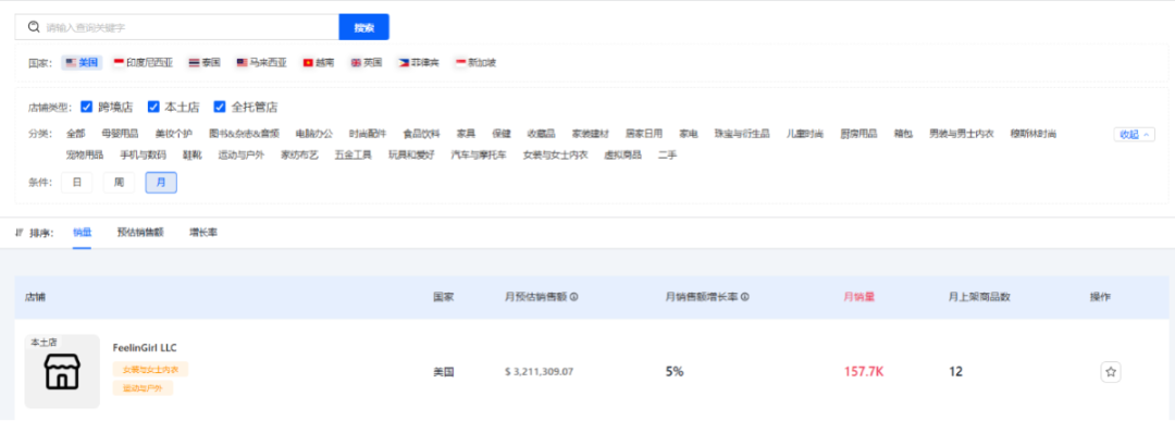 自信风潮崛起:TikTok月销150万件,FeelinGirl成为女装新霸主