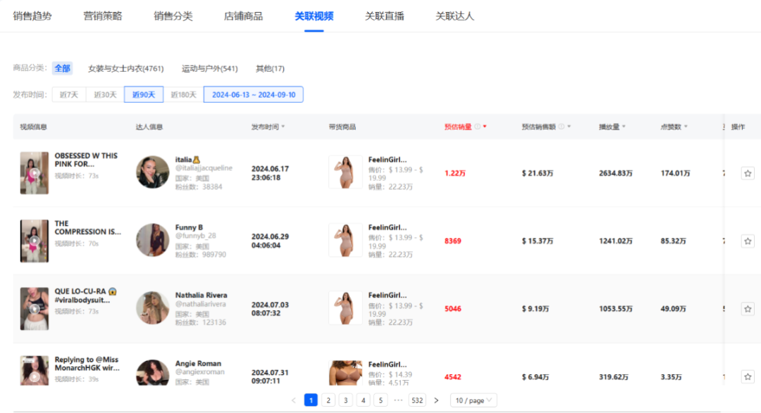 自信风潮崛起:TikTok月销150万件,FeelinGirl成为女装新霸主