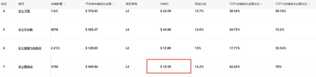 自信风潮崛起:TikTok月销150万件,FeelinGirl成为女装新霸主