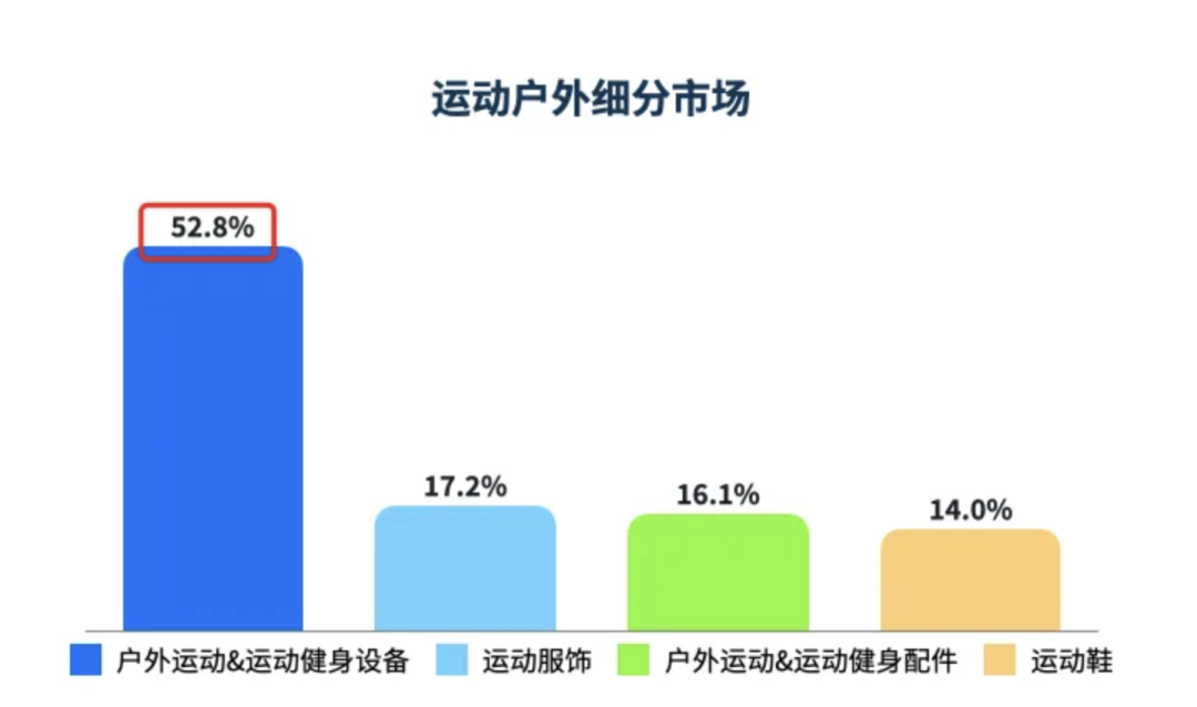 夜骑神器，年销10亿！E-bike出海东南亚，如何登顶类目Top 1？