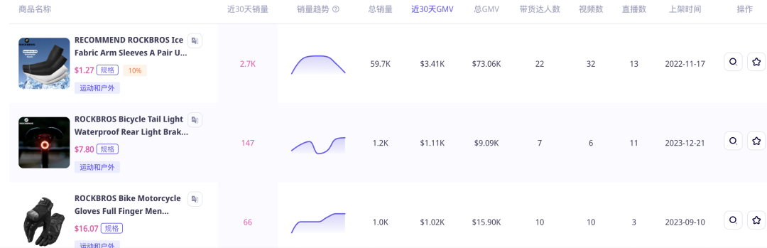 夜骑神器，年销10亿！E-bike出海东南亚，如何登顶类目Top 1？