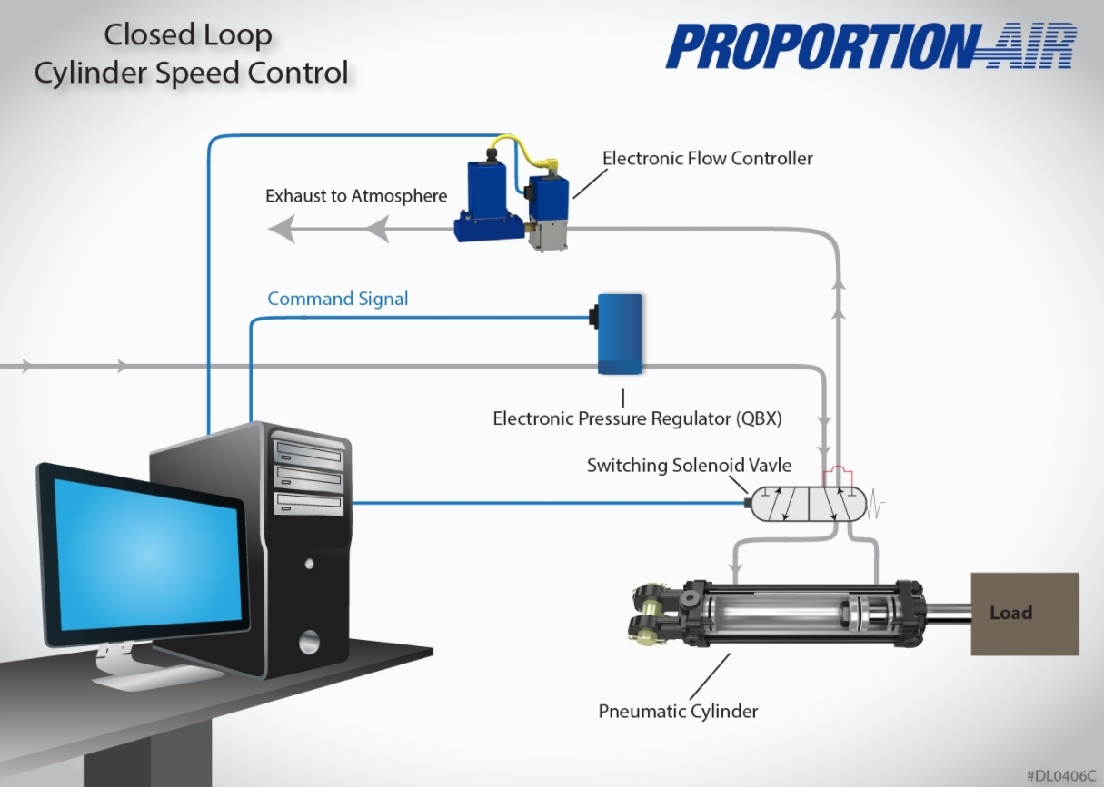 Proportionair