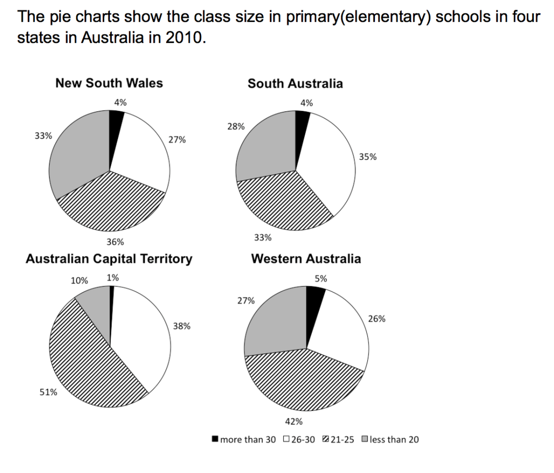 雅思考什么内容有哪些题型?雅思考试内容和题型介绍