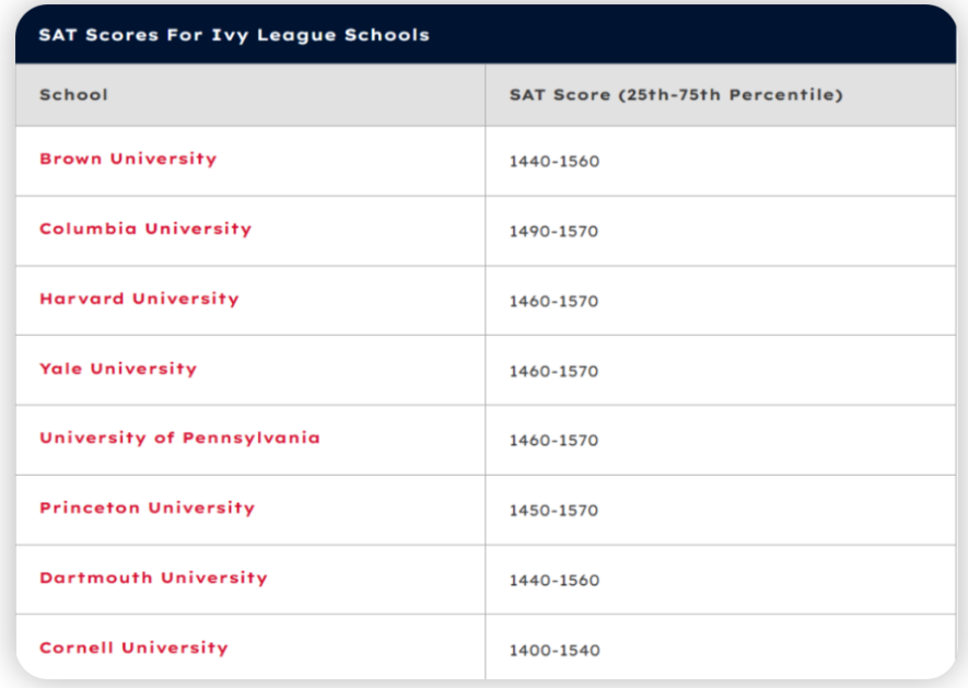 SAT再次崛起的4大原因解析(上):SAT成绩又变重要了?