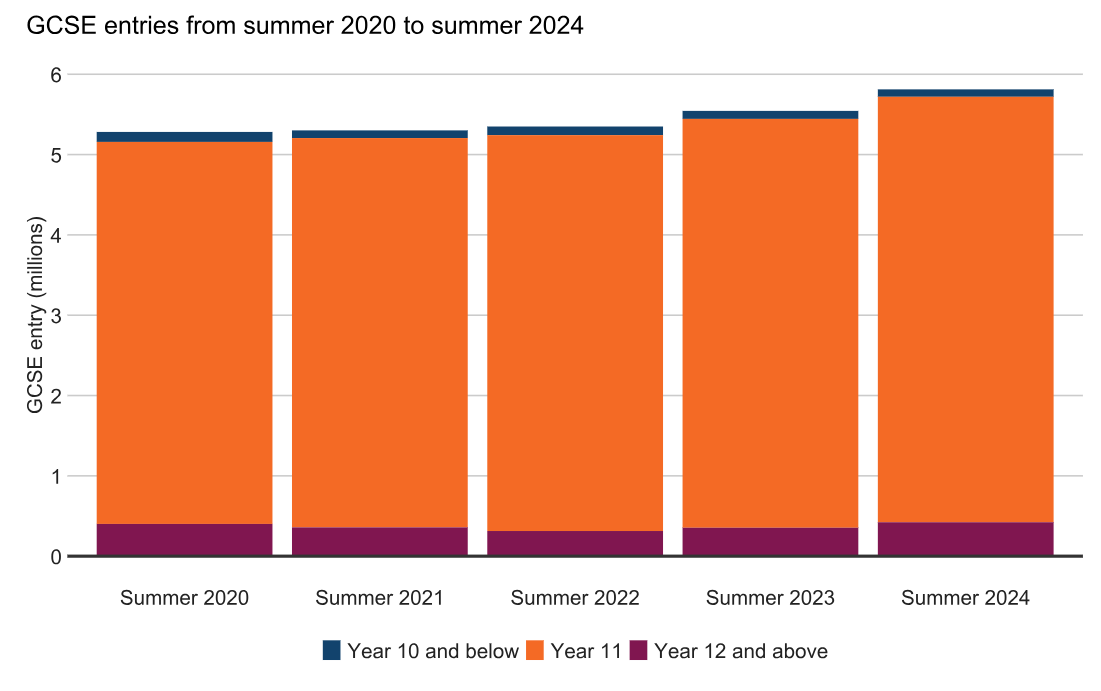 2024年IG/A-Level夏季大考报考人数再创新高!各科报考情况分析