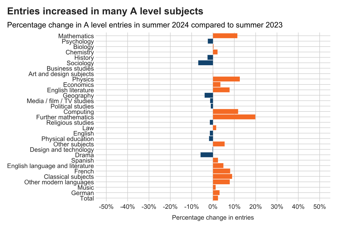 2024年IG/A-Level夏季大考报考人数再创新高!各科报考情况分析