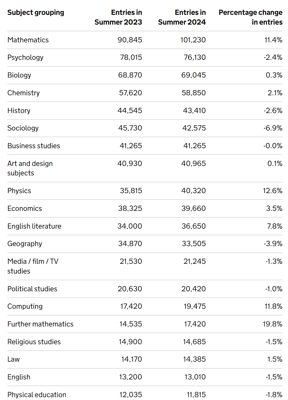 2024年IG/A-Level夏季大考报考人数再创新高!各科报考情况分析