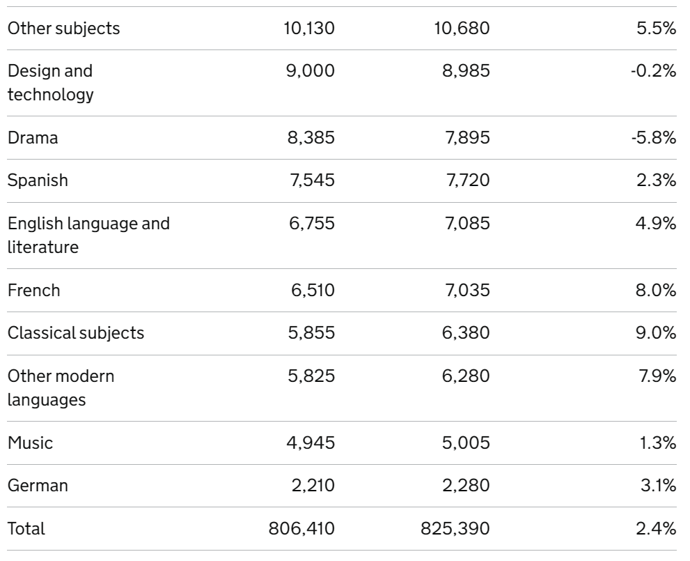 2024年IG/A-Level夏季大考报考人数再创新高!各科报考情况分析