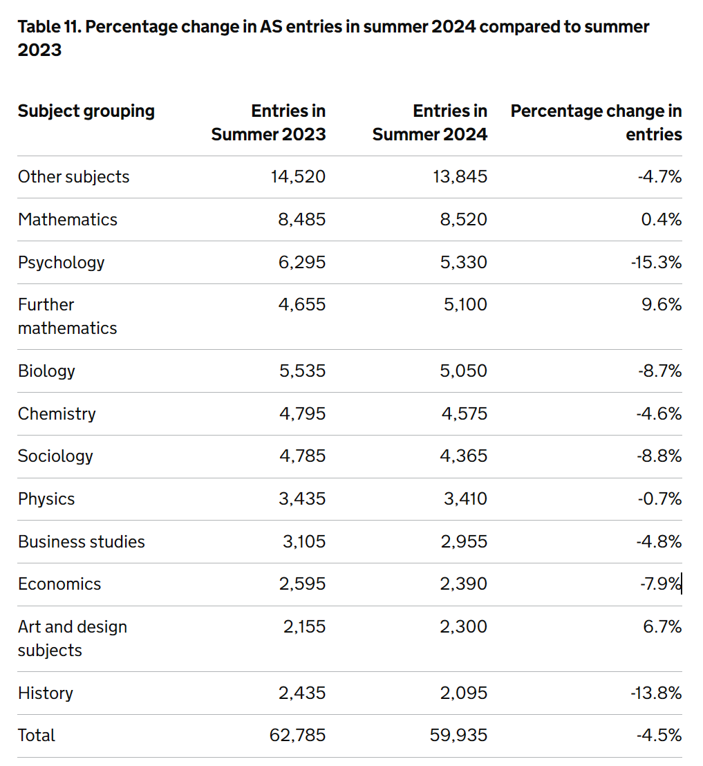 2024年IG/A-Level夏季大考报考人数再创新高!各科报考情况分析