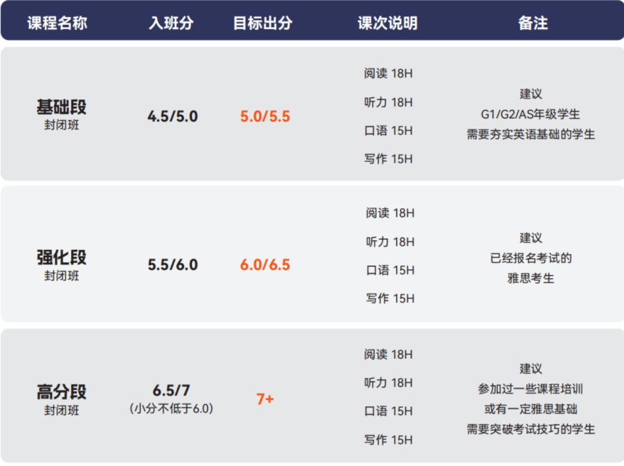 一个月攻克雅思0压力!这个暑假我在澜大屠雅封闭营等你