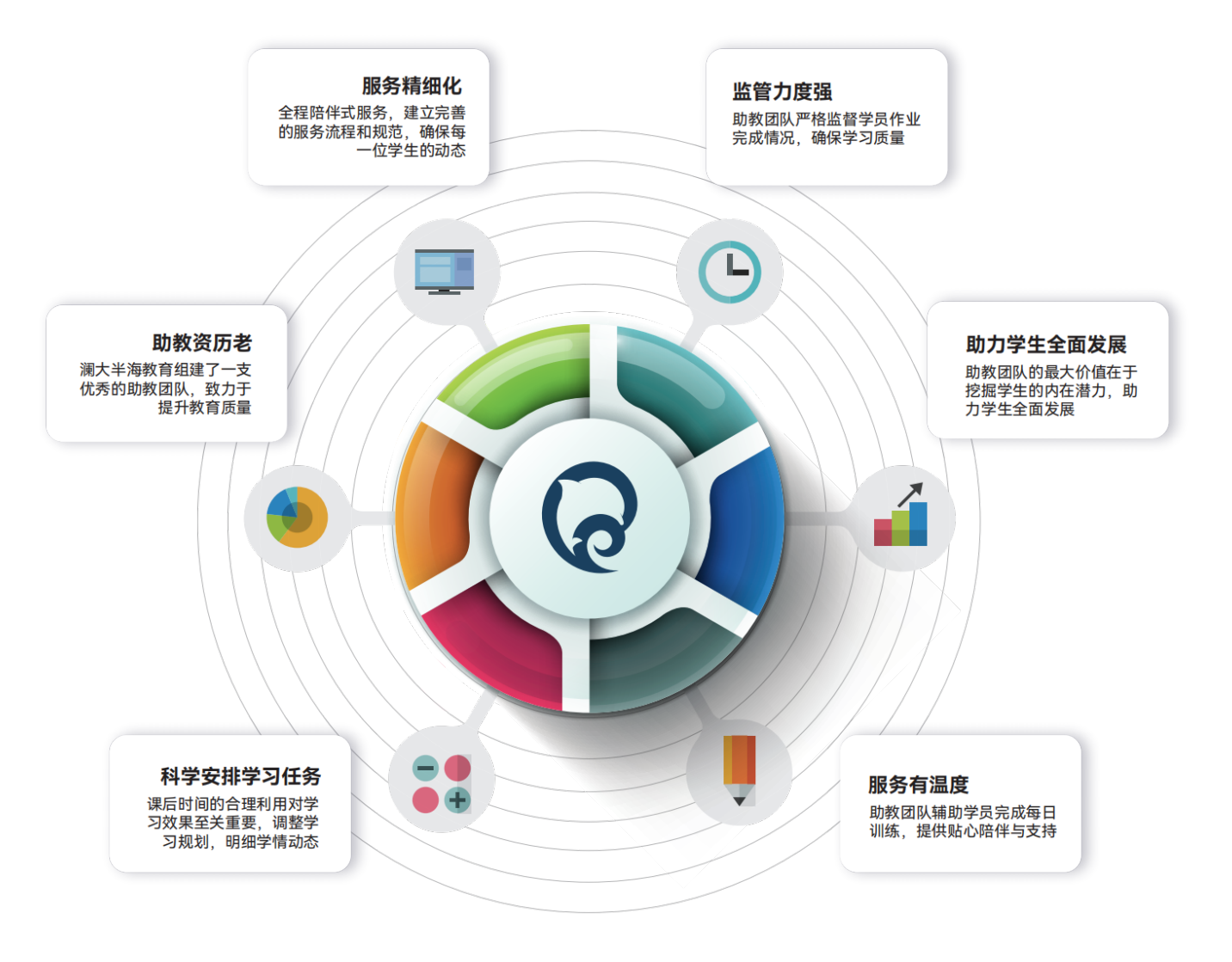 一个月攻克雅思0压力!这个暑假我在澜大屠雅封闭营等你