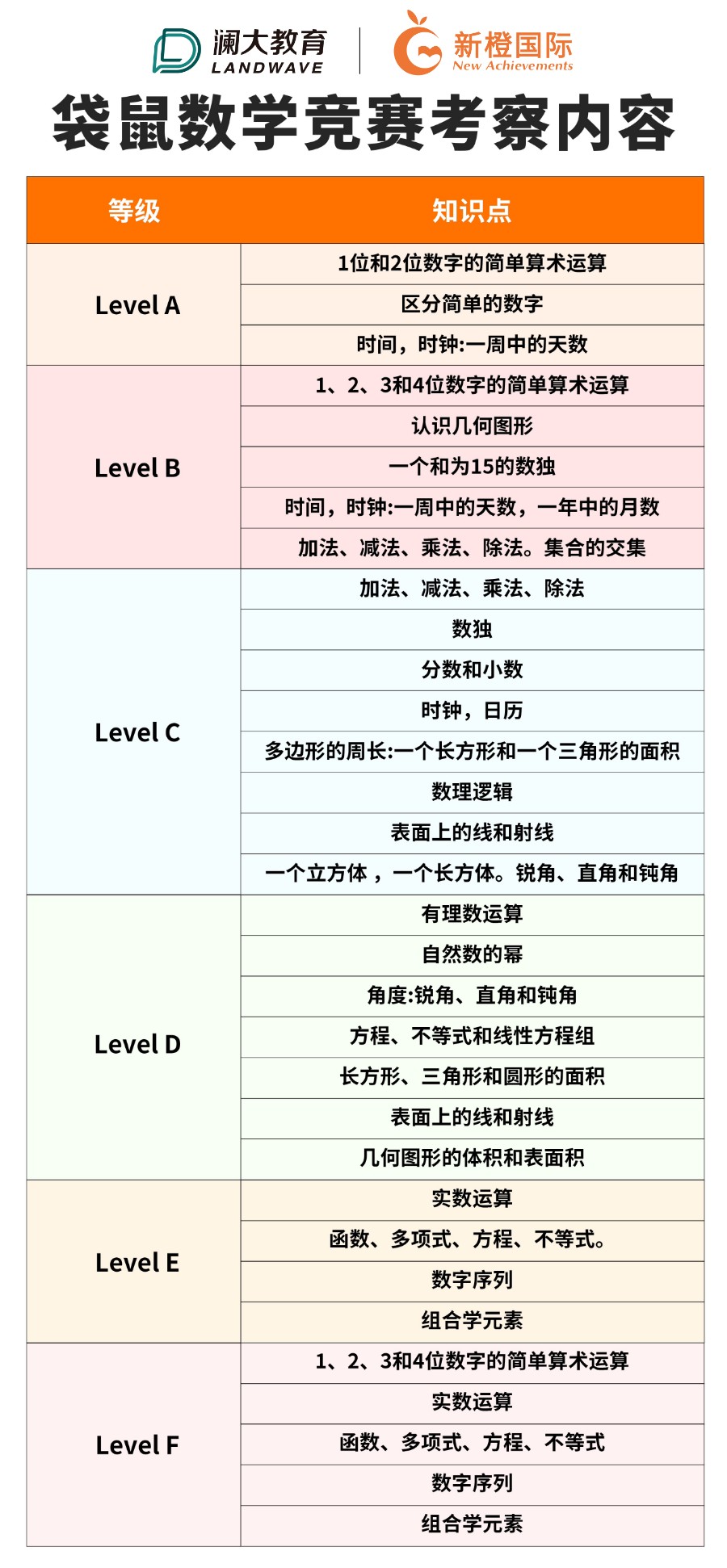 中国袋鼠数学竞赛怎么报名?2024年袋鼠数学竞赛报名时间