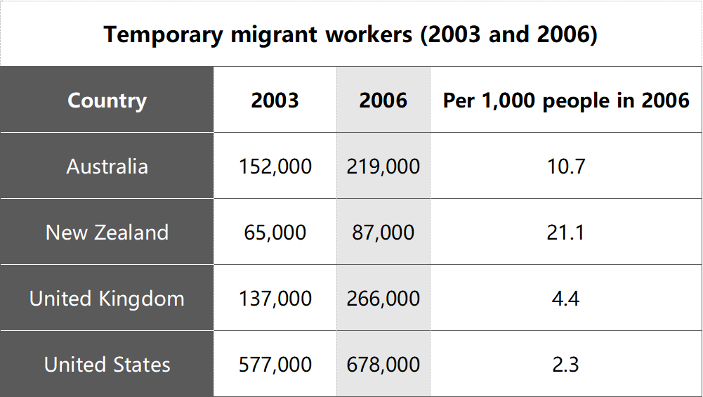 雅思考试难不难?雅思考试真题及解析